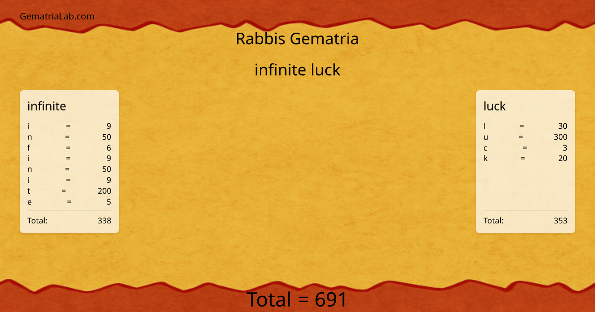 infinite luck in rabbis Gematria